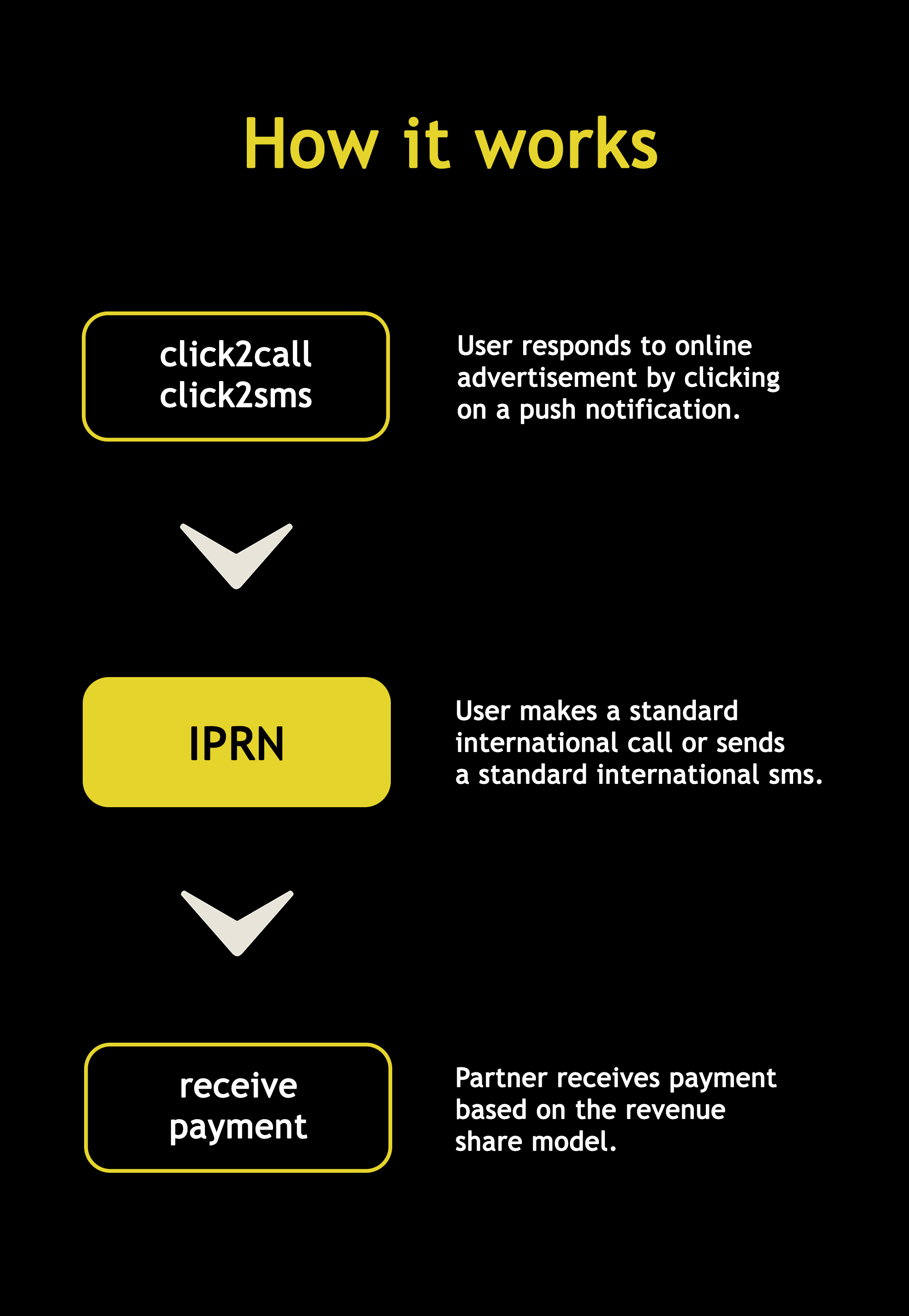 How it works